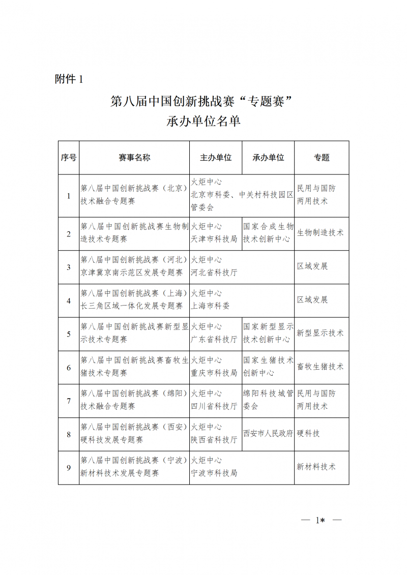 1. 第八屆中國創(chuàng)新挑戰(zhàn)賽“專題賽”承辦單位名單_01