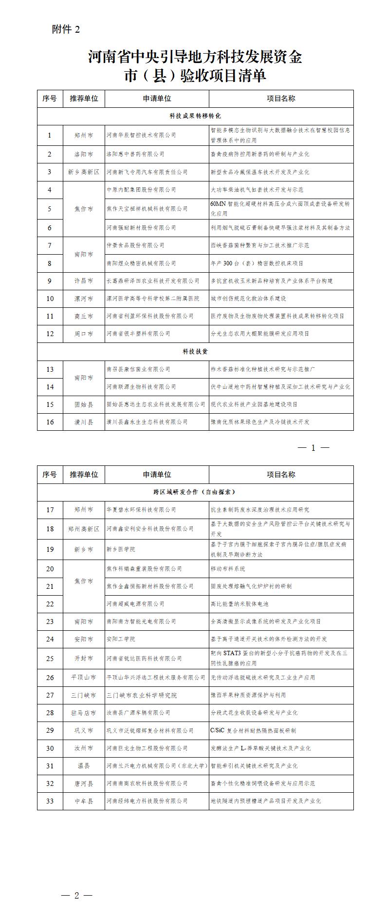 2. 河南省中央引導地方科技發(fā)展資金市（縣）驗收項目清單_01