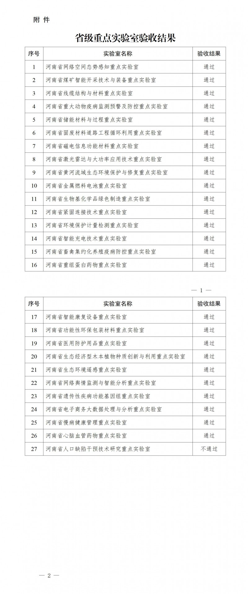 省級重點實驗室驗收結(jié)果_01